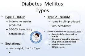 What Are The Different Types Of Diabetes Signs Symptoms