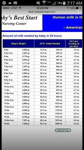 Amount Of Milk Needed By Baby In 24 Hours Newborn Baby