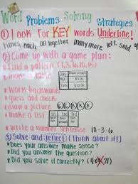 Problem Solving Strategies For Word Problems Would