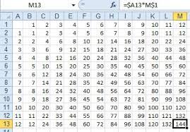excel create a multiplication table