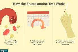 diabetes fructosamine test pros cons