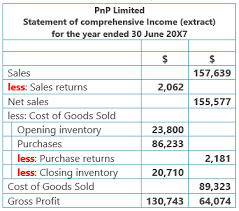 goods sold and gross profit for pnp