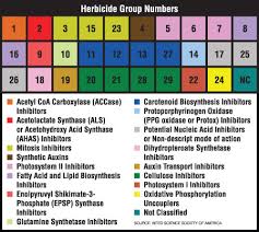Hand Picked Herbicide Chart 2019