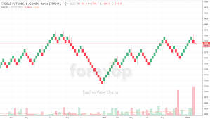 Renko Charts Explained How They Work And What They Are Used For