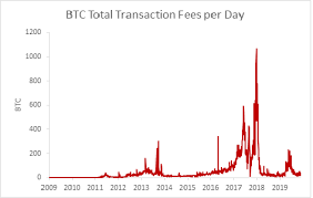 Bitcoin has reached a new milestone this year, breaching the $19,000 mark for the first time in three years. Bitcoin In 2020 Halving The Block Reward Bitcoin Suisse