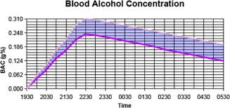 an overview of alcohol testing and