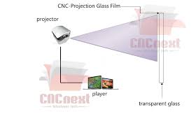 Projection Glass You Can Project