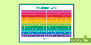 Free Fraction Wall Ks2 Resource Teacher Made