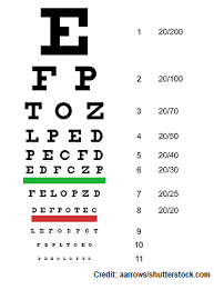 visual acuity test snellen chart