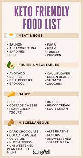 keto food list what to eat and what to