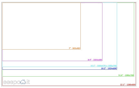 Netbook Screen Size Comparison Chart From Www Eeepc It En