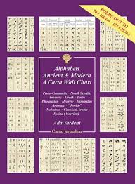 Alphabets Ancient And Modern A Carta Wall Chart Ada