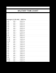 Army Time Chart Templates At Allbusinesstemplates Com