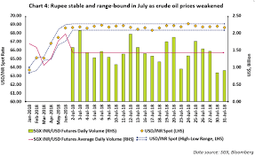 Sgx Monthly Newsletter Phillipcapital