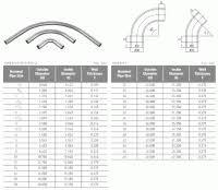 Bending Pipe Chart Conduit Bending Tools For Electricians
