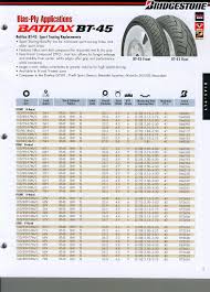 Correct Rim Wheel Width Chart Tyre To Rim Chart Rim And Tire