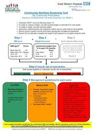 community screening tool must