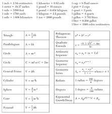 Geometry Regents Reference Table Geometry Math Chart