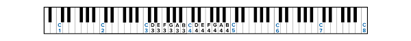 How To Determine Your Vocal Range Musicnotes Now