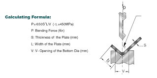 Press Brake Tonnage Calculation Metalforming Tonnage Chart