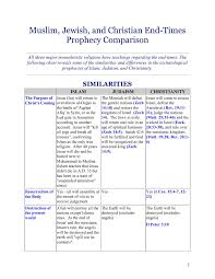 Muslim Jewish And Christian End Times Prophecy Comparison