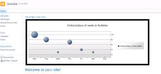 Building A Bubble Chart Web Part Sharepoint Dragons