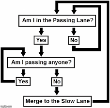 Image result for passing lane