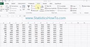 Sample Size In Statistics How To Find It Excel Cochrans Formula