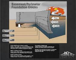 Basement Or Foundation Concrete S