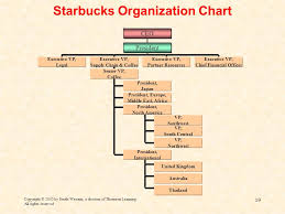 Organizational Chart Of Starbucks Company Www
