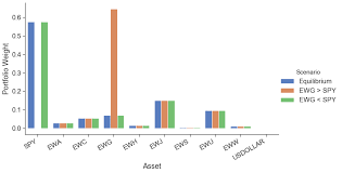 Multi-Period Portfolio Optimization with Investor Views under Regime  Switching