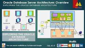 oracle database architecture memory