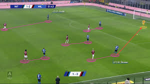 5:00pm, saturday 17th october 2020. Serie A 2019 20 Inter Vs Milan Tactical Analysis