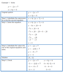 algebra substitution calculator