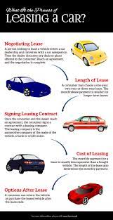 steps to lease a car visual ly