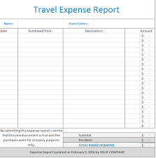 travel expense report template free