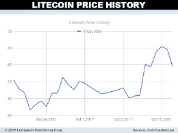 Litecoin Price Forecast Ltc Drops Overnight But Remains Up