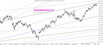 Bank Nifty Technical Analysis Trendstoday In