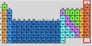 le gases on the periodic table