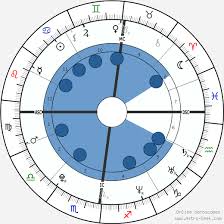 King Of England Henry Viii Birth Chart Horoscope Date Of
