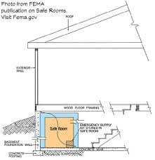 Safe Room From Tornadoes And Hurricanes