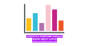 Statistics Everyone Should Know About Lupus Lupus News Today