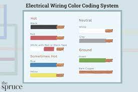 color coding of electrical wires and