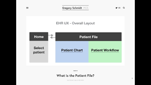 What Is The Patient File Ehr Ux
