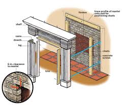 fireplace mantel installation this