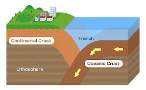 seafloor spreading worldatlas