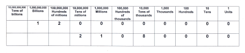 Million Billion Trillion Making Sense Of Large Numbers