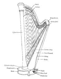 Harp Spectrum