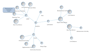 Angular Bubble Tree Chart Module Angular Script