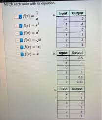 its equation a input output